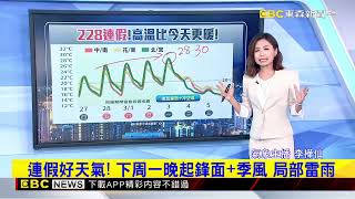 連假天氣回暖！ 各地高溫23~25度 南部27~28度 @newsebc