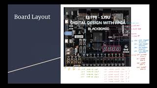 EE178 Elevator Project