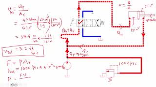 Regenerative Hydraulic Circuit: Example Calculations for Velocity, Load Capacity, and Power
