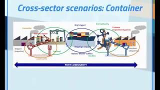 MEDUSA. How to manage cascading effects threats along the ports’ supply chain