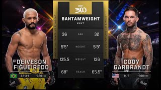 #UFC300 Figueiredo VS Garbrandt Full Fight