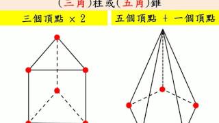 【題目9】從面、頂點、邊的數量來判斷形體4'49''