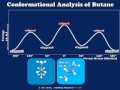 Conformational Analysis of Butane Using Newman Projections