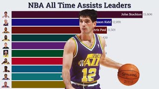 NBA All Time Assists Leaders (1947-2023) 🏀