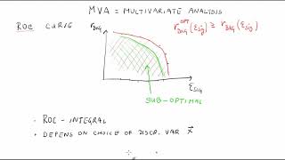 Introduction to Multivariate Analyses | Statistical Methods in HEP Lesson 19