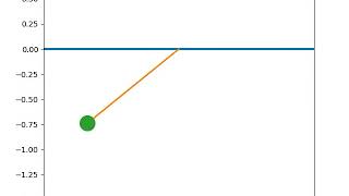 TRANSIENT BEHAVIOUR OF SIMPLE PENDULUM USING PYTHON