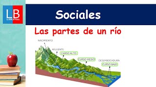 Las PARTES de un RÍO  para NIÑOS ✔👩‍🏫 PRIMARIA