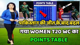 U19 Women T20 World Cup Points Table 2023 | Pakw vs Zimw After Match Points Table | WC Points Table