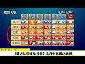 【暑さに関する情報】8月も猛暑が継続