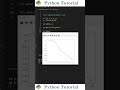 Inverting Matplotlib Graphs | Python Tutorial
