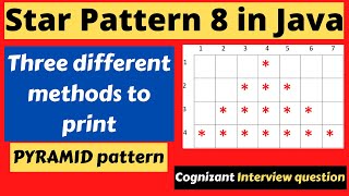 Star Pattern 8 – PYRAMID pattern (with three different ways/methods) in Java by Code Spark || CS