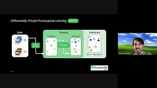 Differentially Private Prototypes for Imbalanced Transfer Learning