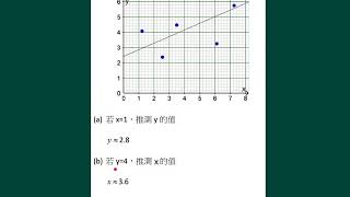 中一數學_下學期_簡單的統計圖表和圖像 (一)_ 散點圖（2）