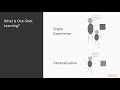 Mastering Keras : The Course Overview | packtpub.com
