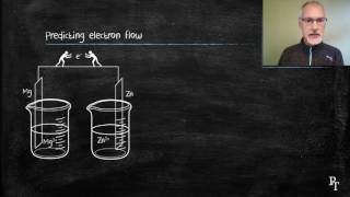 9.2.1 Voltaic Cells UPDATED