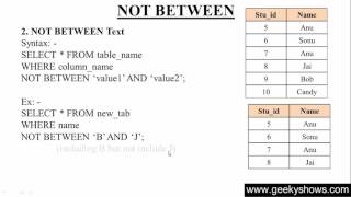 36. NOT BETWEEN Text in SQL (Hindi)