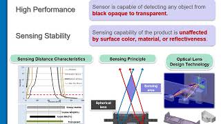 Touchless Sensors Overview Guide | Omron Electronic Components