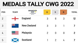 Commonwealth games 2022 medals table ; Commonwealth games today medals ; India ; Australia ; England