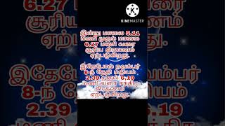 இன்றைய சூரிய கிரகணத்தின் நேரம்/Todays suryagrahanam timing #suryagrahanamtime #shorts