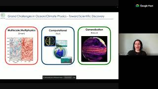 Climate modeling in the era of AI