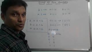 Swapping of Two Numbers using Bitwise Operators(Without Third Variable) in C Language | C Tutorial