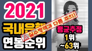 (연봉시리즈 #49) 2021 국내은행 평균연봉(E) 순위 Top 63 (⚠실수령액과 다름 주의!)