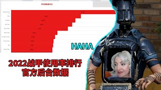 您猜怎麼著 2022戰甲官方後臺數據統計出來了 星際戰甲國際服WARFRAME