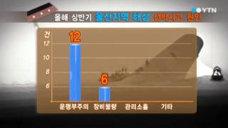 선박사고 안전점검이 최선 / YTN