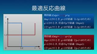 Re：ゲーム理論入門第2回-ナッシュ均衡の存在と混合戦略-