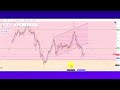 elliott wave analysis of gold u0026 silver as of 20th december 2024