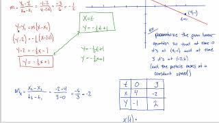 8.6: Parameterization - Linear example