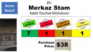 Mezuzah Fraud uncovered slides