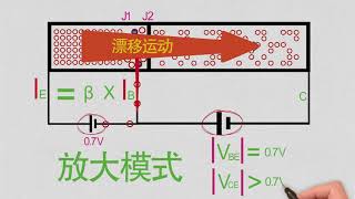 轻松判断三极管的工作模式，饱和导通压降如何计算