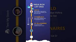 IIFL Wealth Hurun India Rich List 2022 | Zepto's Kaivalya youngest in Hurun list