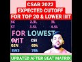 Csab 2022 expected cutoff for top 20 & lowest possible IIIT|Updated after seat matrix #csab #cutoff