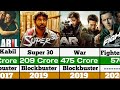 Hritik Roshan Hit And Flop Movie List 2024 | #fighter