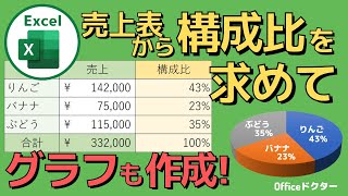 エクセルで構成比の求め方と円グラフにするまでを徹底解説！売上管理にとても便利【Excel】