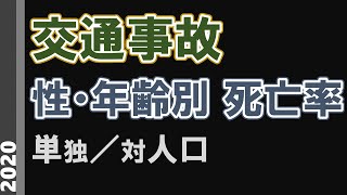 交通事故による死亡率の年次推移 (1950-2020)