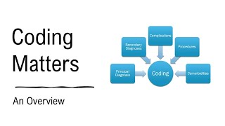 Why Clinical Coding Matters