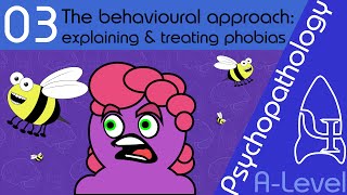 Phobias: explaining and treating (behavioural approach) - Psychopathology [A-Level Psychology]