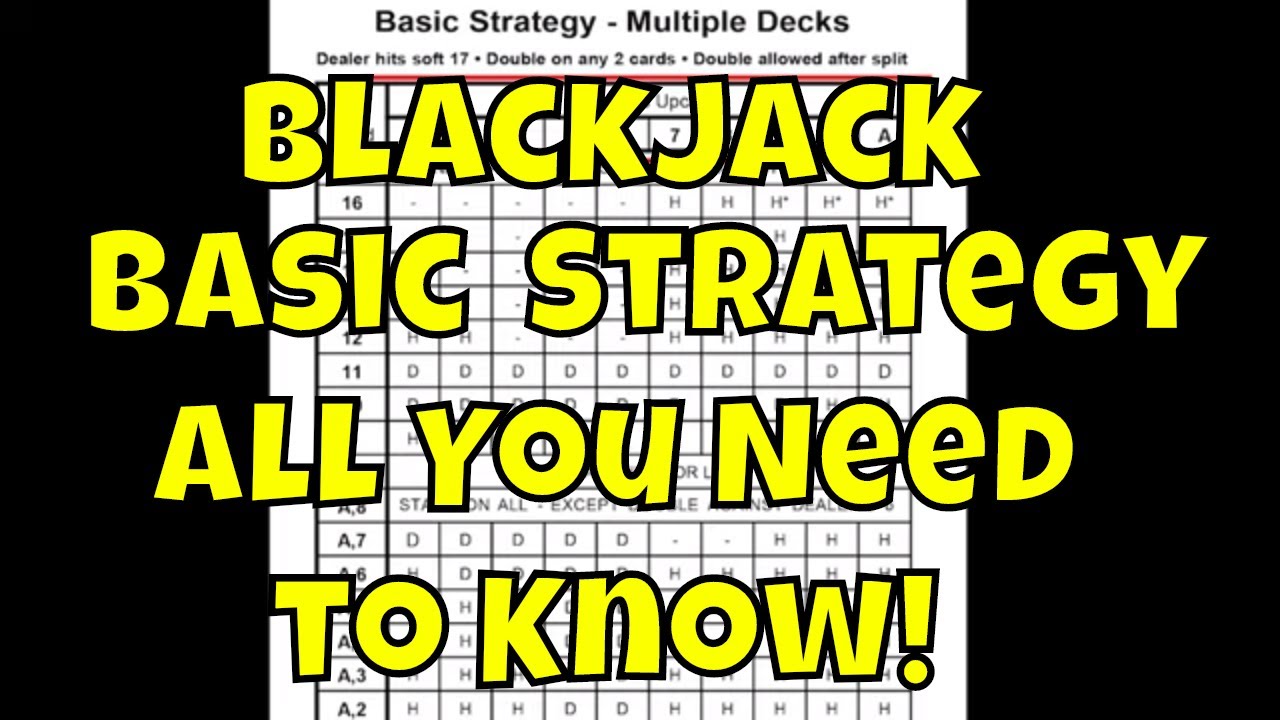Basic Strategy Card