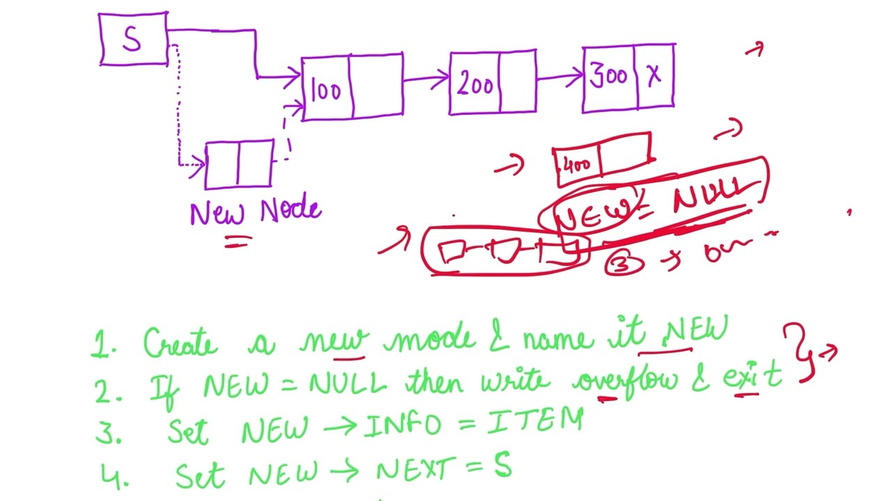 Insertion At Beginning Linked List Easiest Explained Youtube