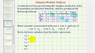 Ex: Simplex Method - Determine the Active Variables and the Basic Solution