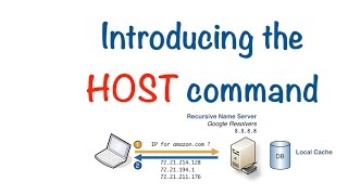 Network Testing and Troubleshooting Masterclass - Tutorial 5 - Introducing HOST
