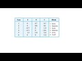 cut off active saturation modes npn transistor end chapter problem 6.1 edc 6.1.2 sedra