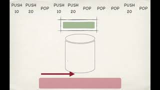 Stack Basic Operation | GATE 1991 | Programming and Data Structures | Stacks and Queues