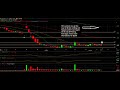 Oil and Energy Technical Analysis - CEI and HUSA - The Chart Readers