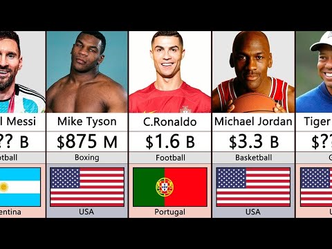 3 Richest Athletes In The World 2024 - YouTube