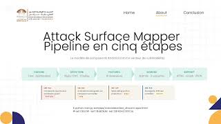 ASM - Attack Surface Mapper Project