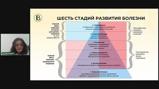 Финальный вебинар  Профилактика и оздоровление  ваш путь к долгой и здоровой жизни!